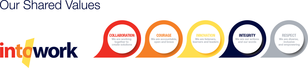 Our Shared Values | IntoWork